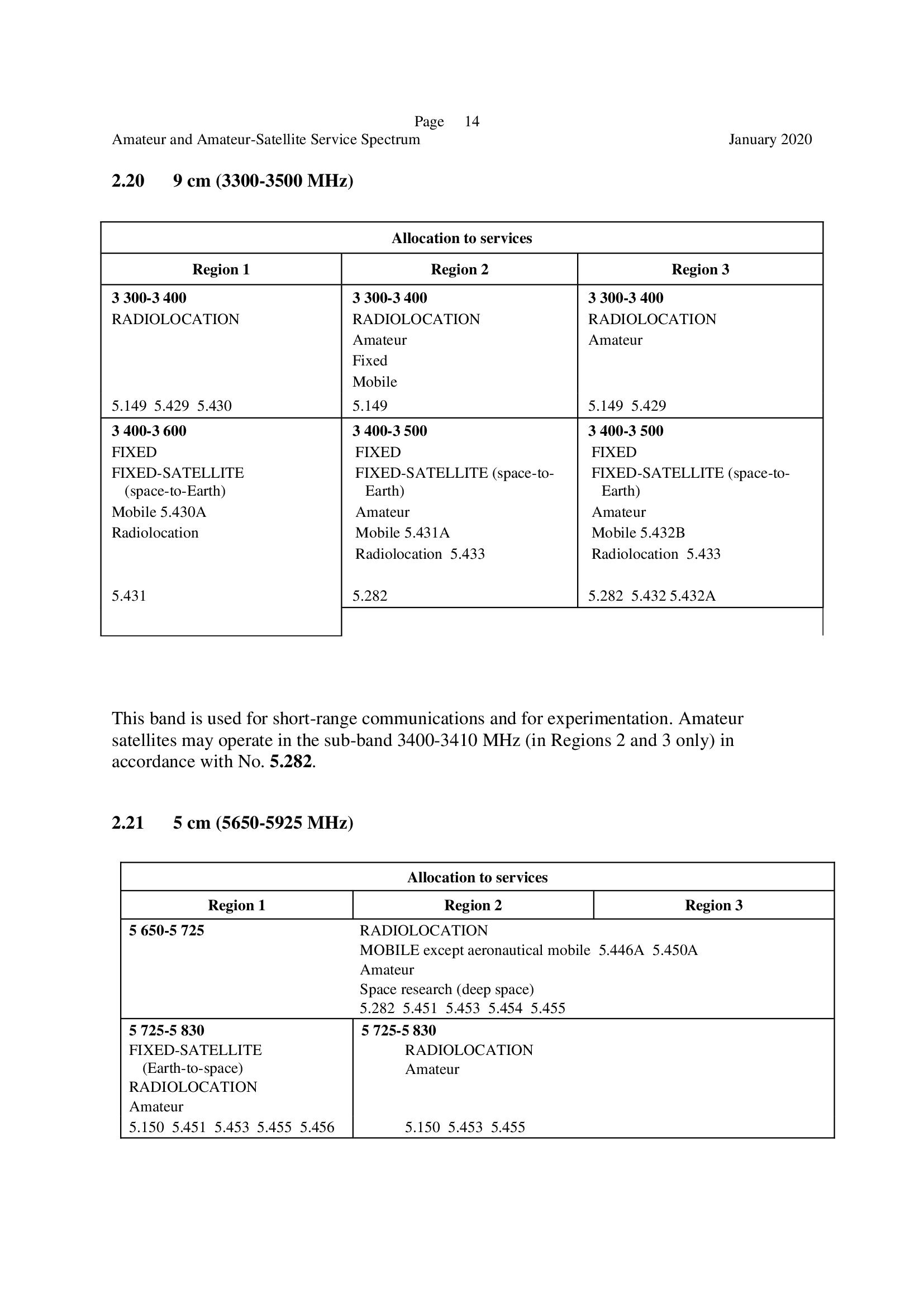 /Amateur-Services-Spectrum-2020__00014.jpg